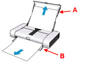 Slowly pull out the jammed paper from the rear paper tray (A) or the paper output slot cover (B), whichever is easier