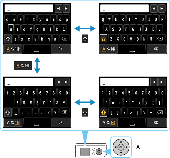 Figure: On-screen keyboards