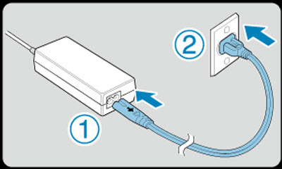 Figure: Connect the power cord to the AC adapter and a wall outlet