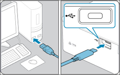 Figure: Connect the printer to the computer via USB