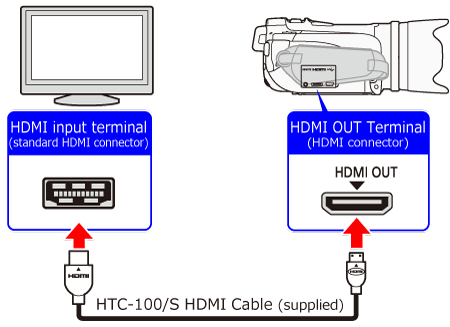 Canon Knowledge Base - Connecting the Camcorder to a TV and