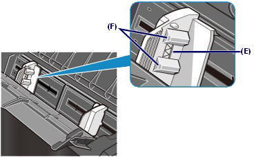 Figure shows load limit mark (E) and raised part of paper guides (F) 
