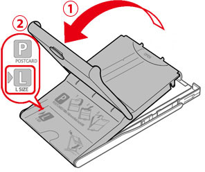 Figure shows outer cover open (1) and cassette size under the cover (2)