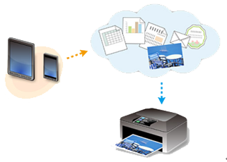 Knowledge Base printing from a smartphone or tablet device