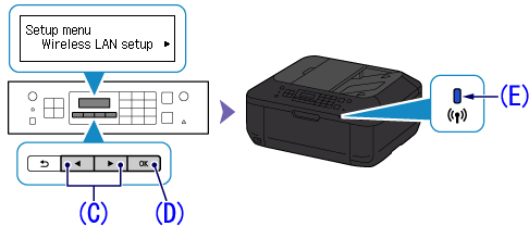 Canon Knowledge Base Wireless LAN connection of your printer to an access point using the WPS Push Button Method - MX472 / MX479 / MX532