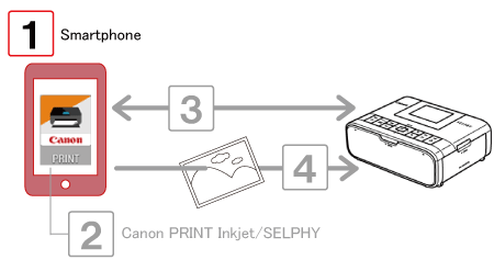 Canon SELPHY CP1300 Guide - Apps on Google Play