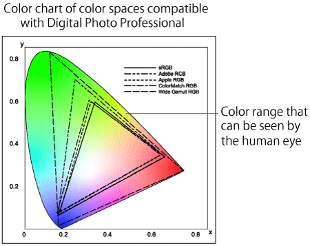 Adobe Rgb Color Chart