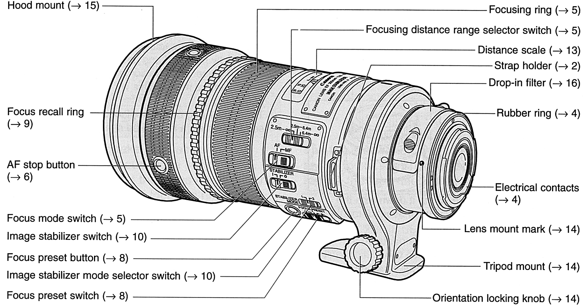 Canon Knowledge Base - EF 400mm f/2.8L IS USM : Here is a list of the ...