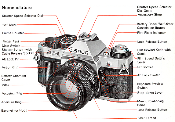 Canon Knowledge Base - AE-1P : Here is a list of the Parts and controls ...