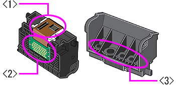 Warning not to touch print head nozzles (1), electrical contacts (2) or ink supply ports (3).