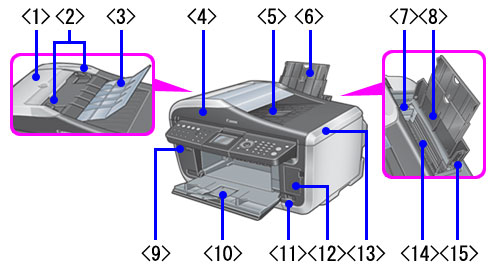 Canon Knowledge - Front / rear / inside / operation panel view (MP830)