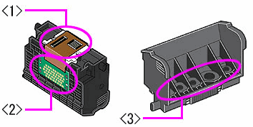 Print head nozzles (1), electrical contacts (2) and ink supply ports (3) are all highlighted.