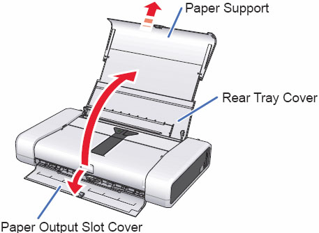 Canon Base Load Paper Correctly iP100