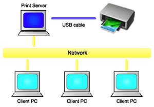 Knowledge - Sharing Printer on a Windows Network - iP3600 /