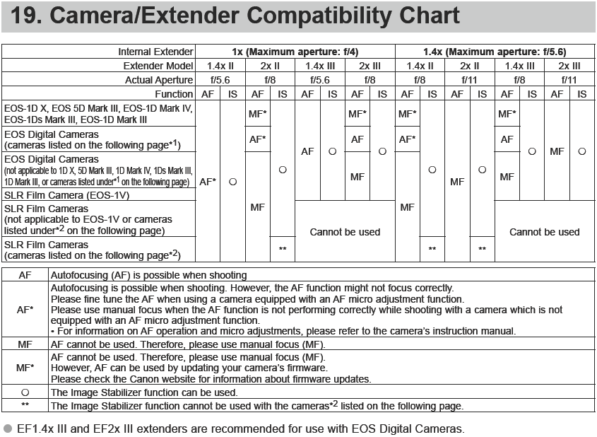 Extender Ef 2x Iii Compatibility Chart