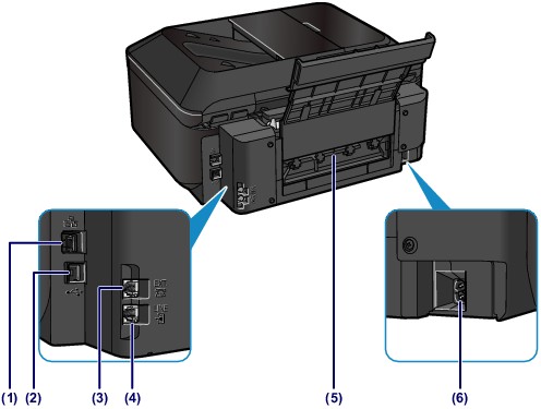 Burro llegar Joya Canon Knowledge Base - USB Port Location / Connectors on the back of the  machine