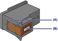 Electrical contacts (A) and print head nozzle (B) shown on cartridge.