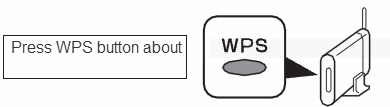 Canon Knowledge Base - What is WPS and how do I use it to set up the